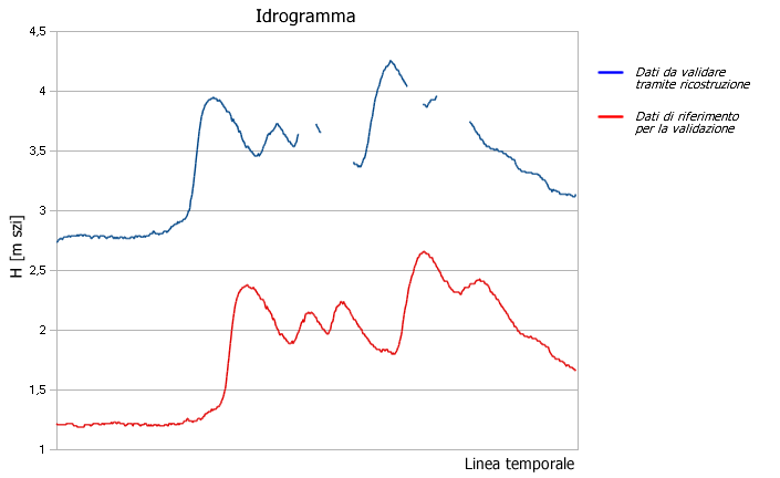 Principio di Correlazione