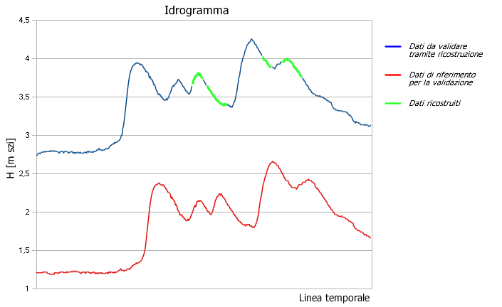 Principio di Correlazione