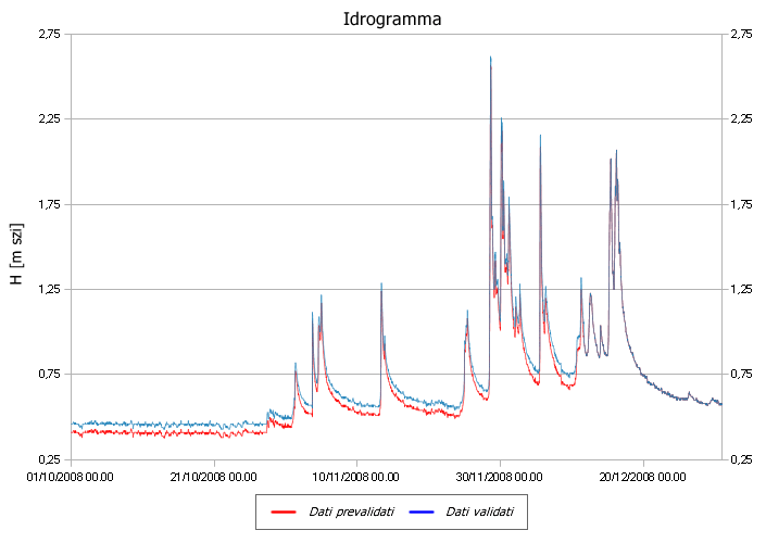 Principio di Correlazione